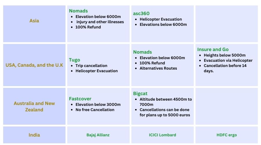 Best Travel Insurance For Trekking Up To 6000m In Nepal